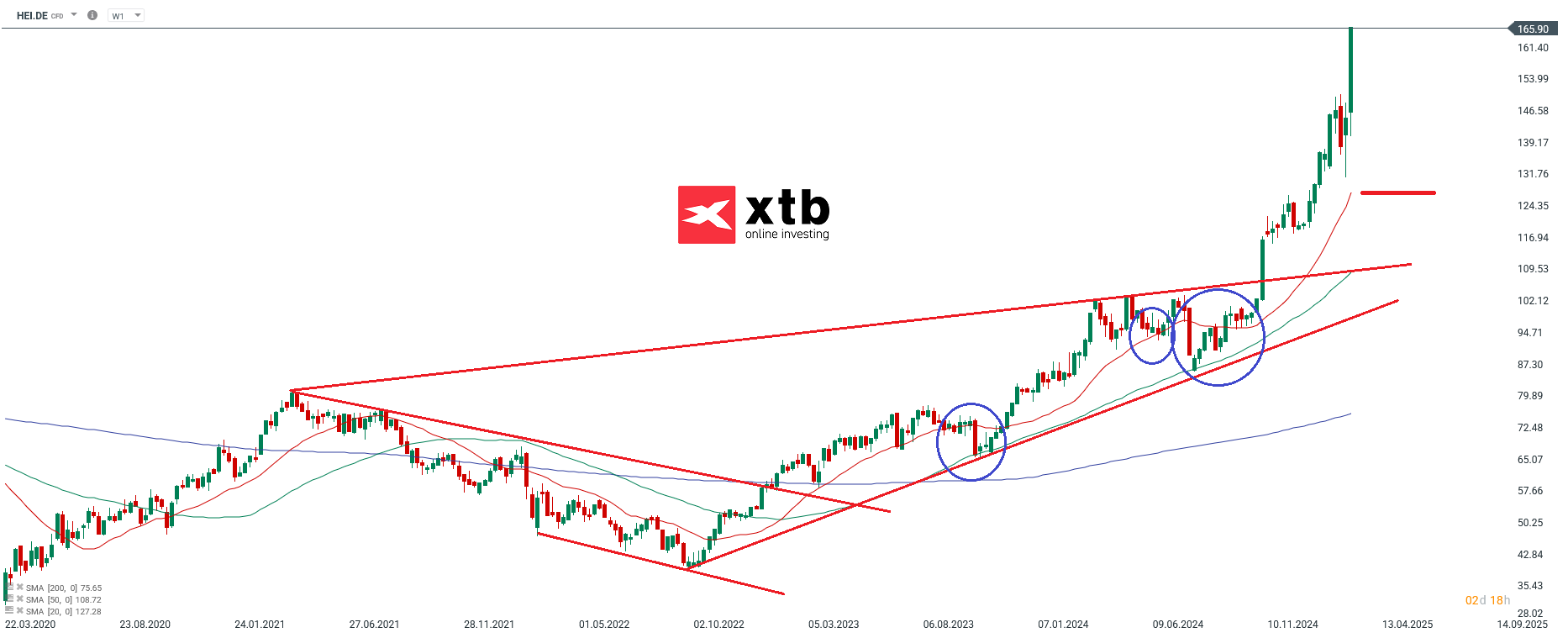 Der DAX Gewinner des Vortages