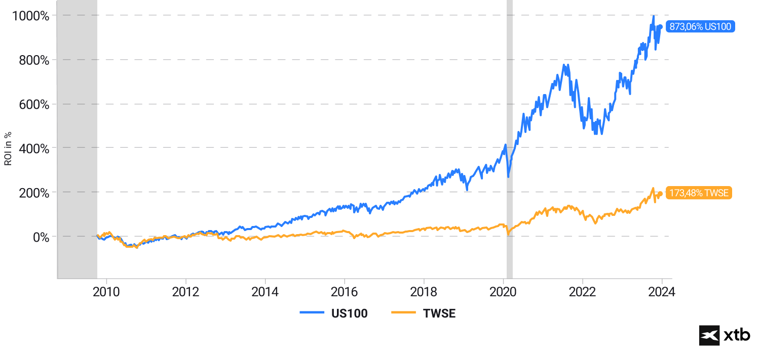  Um grÃ¡fico que ilustra as tendÃªncias de preÃ§os durante um determinado perÃ­odo de tempo