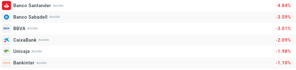 Tabla con el desempeño del sector bancario español en el dÃa de hoy
