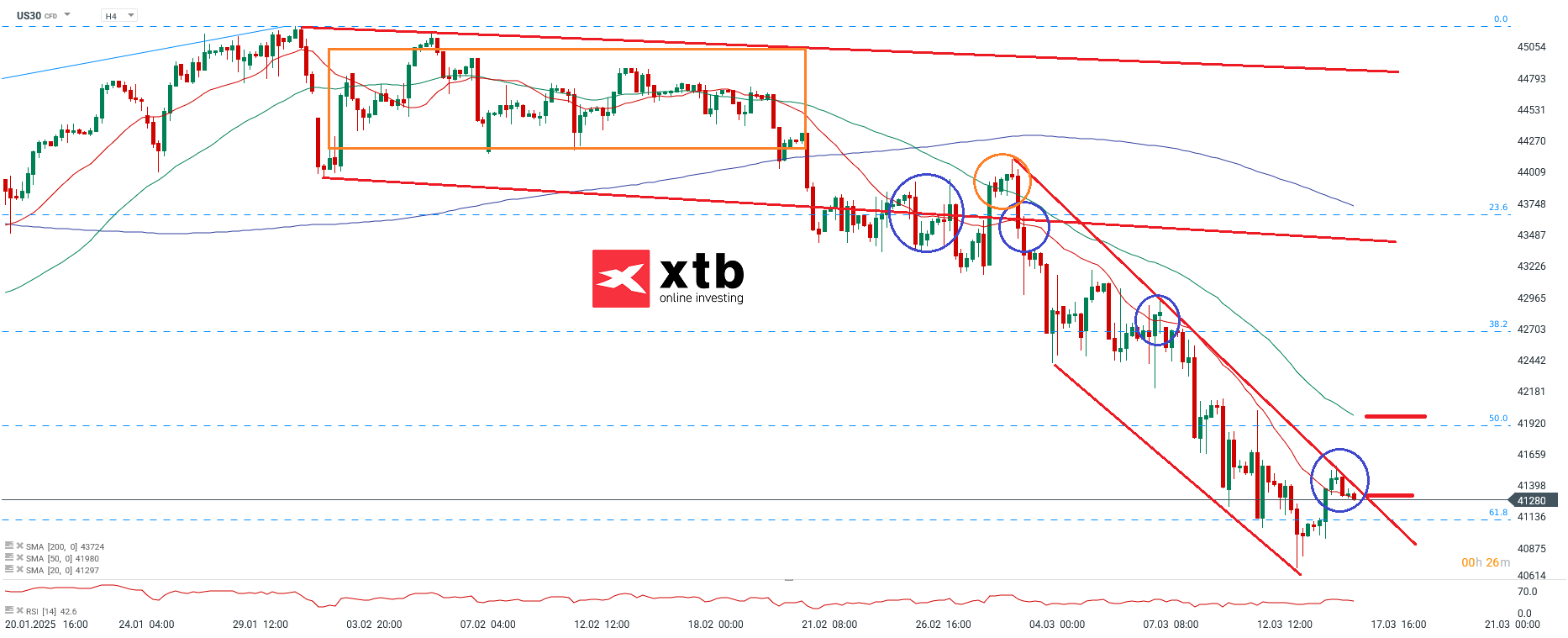 Dow Jones Prognose am 17.03.2025