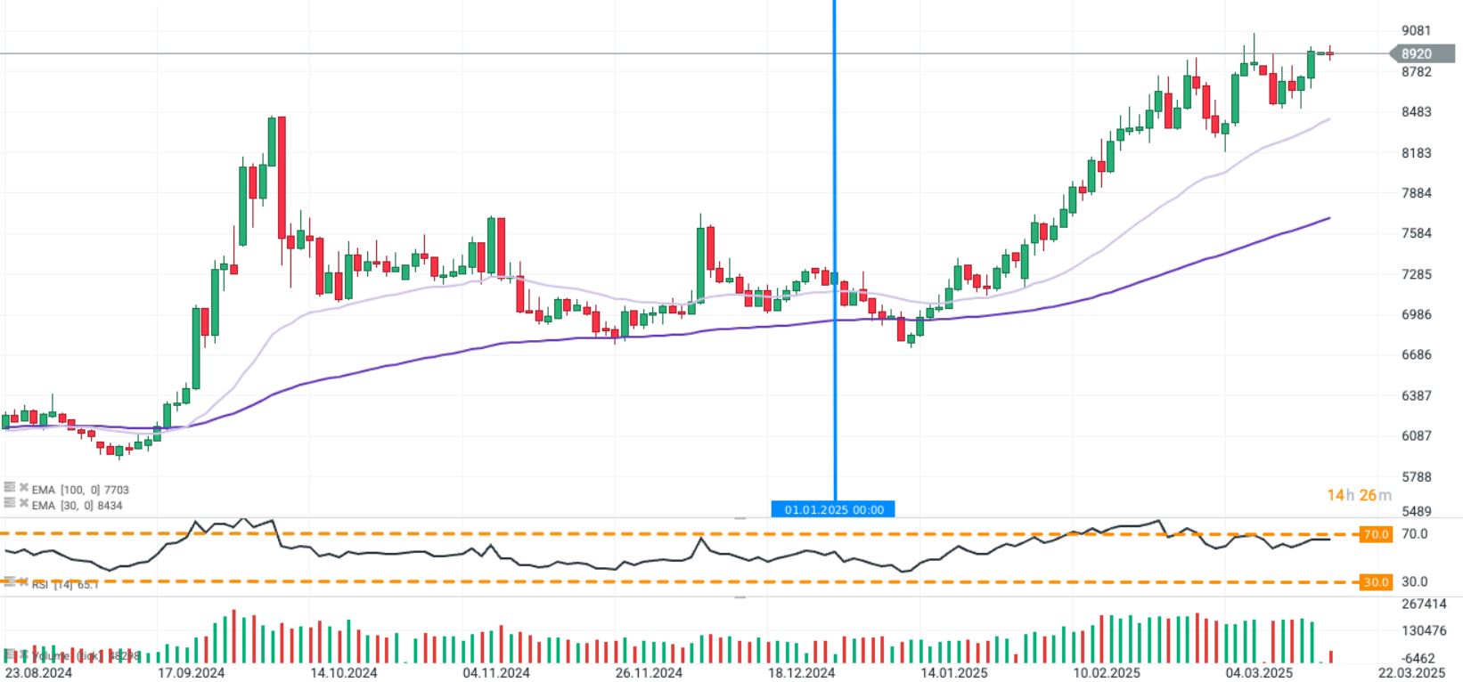 GrÃ¡fico con la cotizaciÃ³n del Ã­ndice chino Hang Seng Enterprise