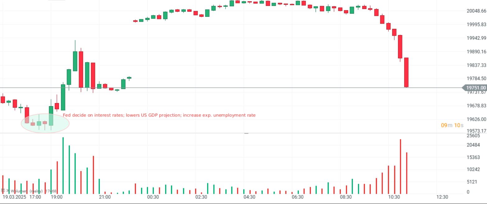 GrÃ¡fico con la cotizaciÃ³n del Nasdaq 100
