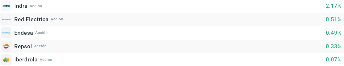 Empresas que más suben del Ibex 35