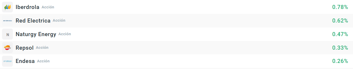 Empresas que mÃ¡s suben del Ibex 35