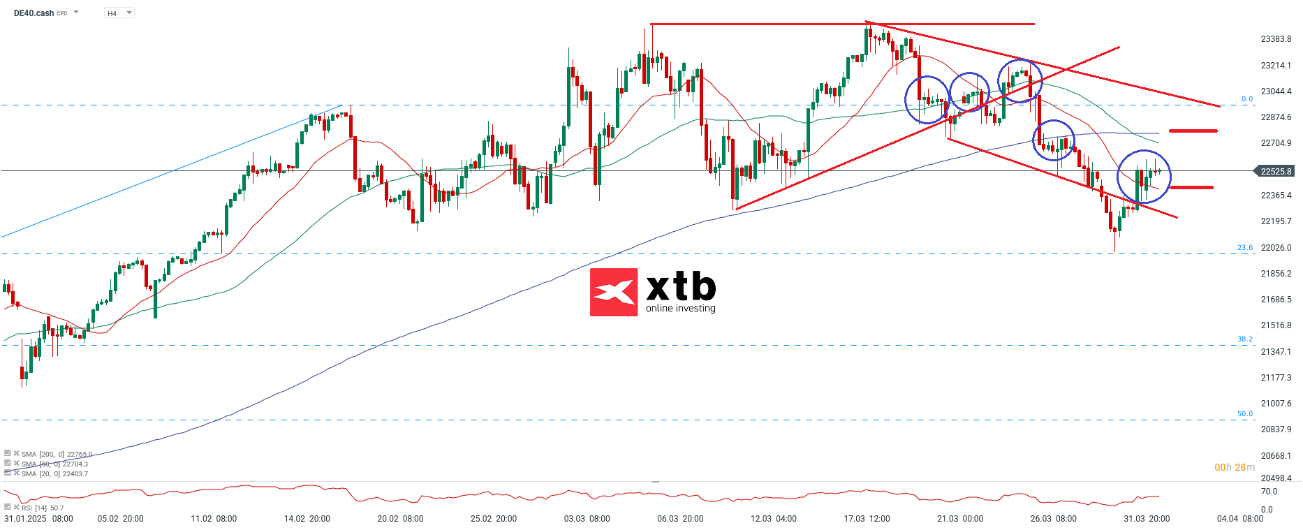 DAX Prognose im 4-Stunden-Chart