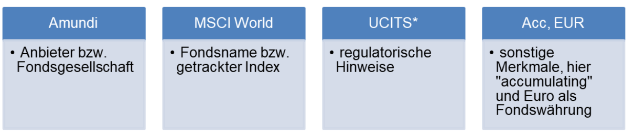DAX ETF: Aufbau ETF Beispiel Amundi