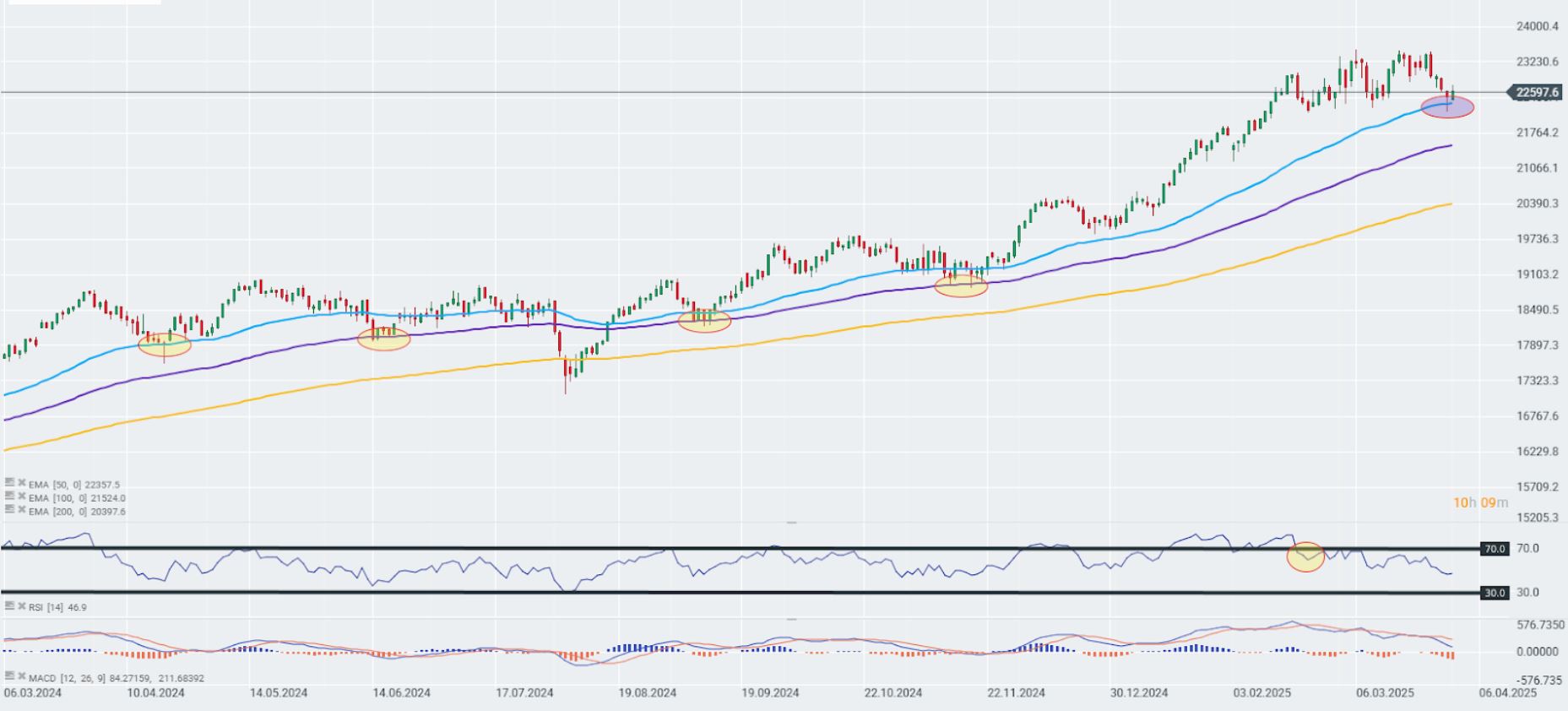 GrÃ¡fico con la cotizaciÃ³n del Dax 40