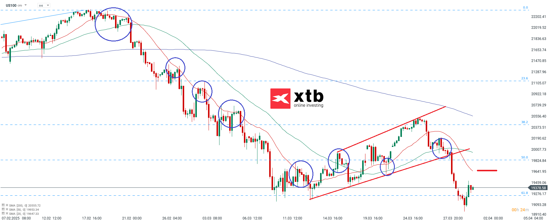 Nasdaq Prognose am 01.04.2025
