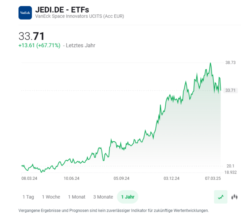 Raumfahrt Aktien: JEDI.DE ETF