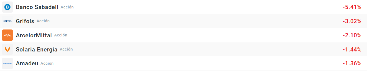 Tabla con las empresas que mÃ¡s bajan del Ibex 35