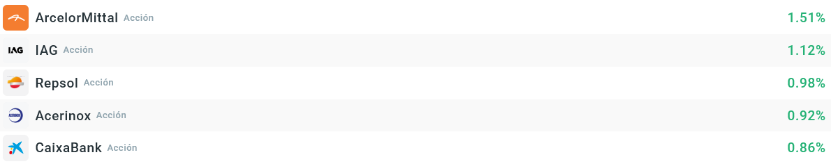 Tabla con las empresas que mÃ¡s suben del Ibex 35
