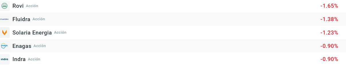 Tabla con las empresas que mÃ¡s bajan del Ibex 35