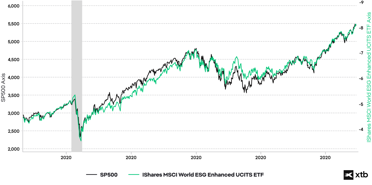  a visual interpretation of financial data in a form of a graph