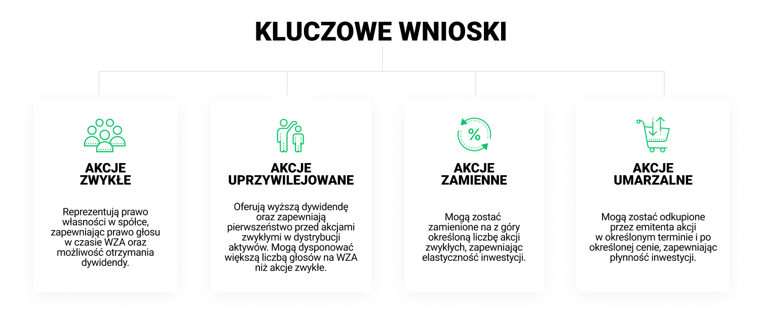 infographic with different types of shares
