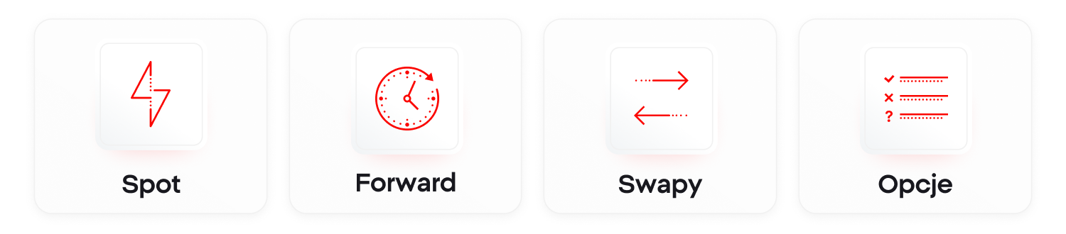  An illustration depicting the four types of currency exchange: spot, forward, swap, and options, showcasing their unique features