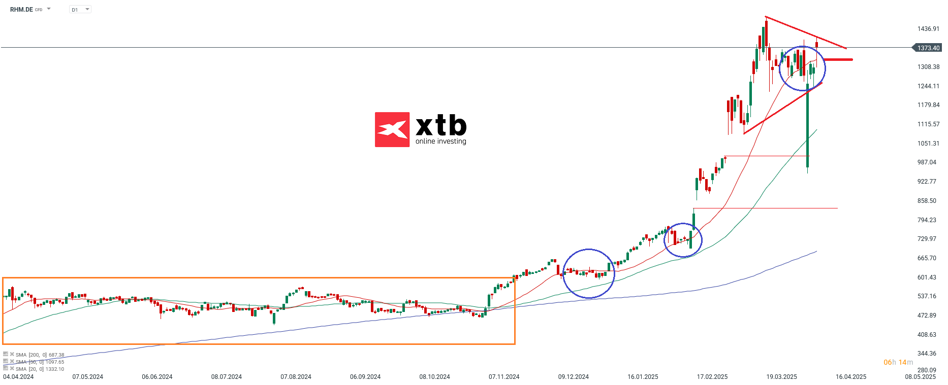 Rheinmetall Aktie Gewinner des Vortages 