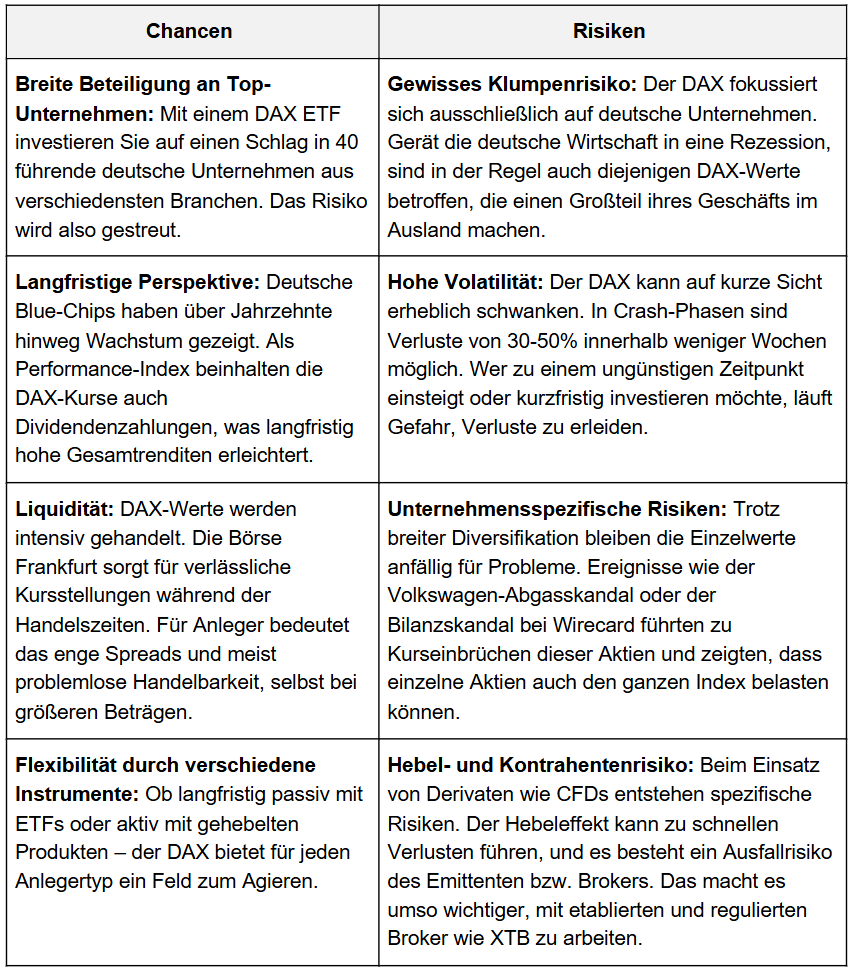 DAX investieren: Chancen vs. Risiken