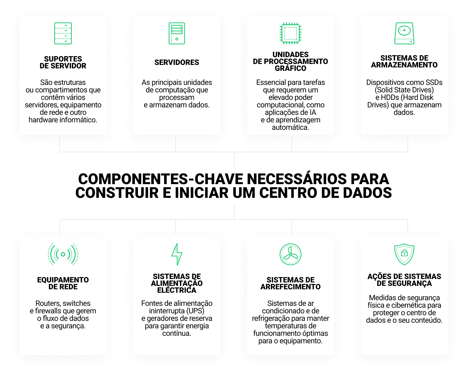 infografia com Ã­cones de computadores e microchips referentes a centros de dados