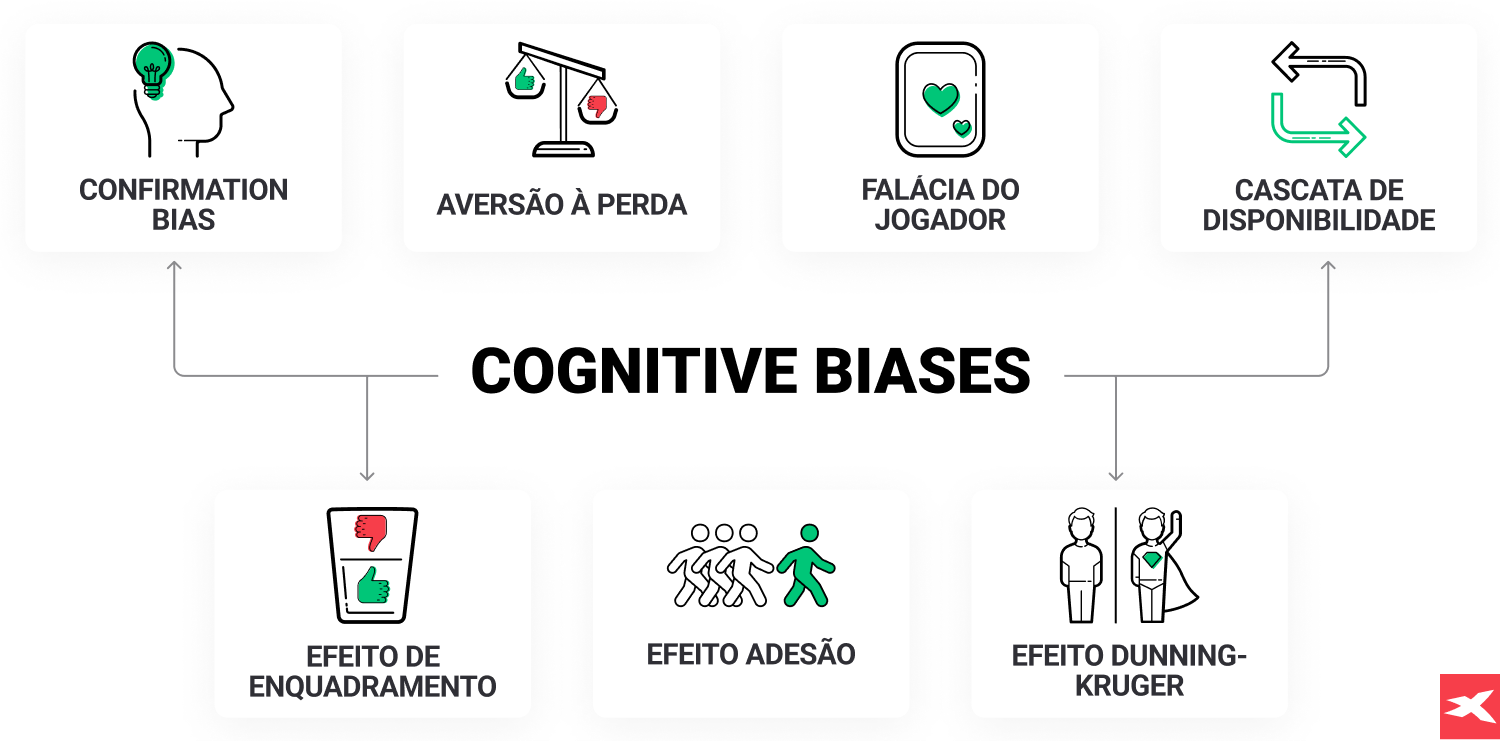Os preconceitos cognitivos com imagens que fornecem grÃ¡ficos dirigidos a cada um deles