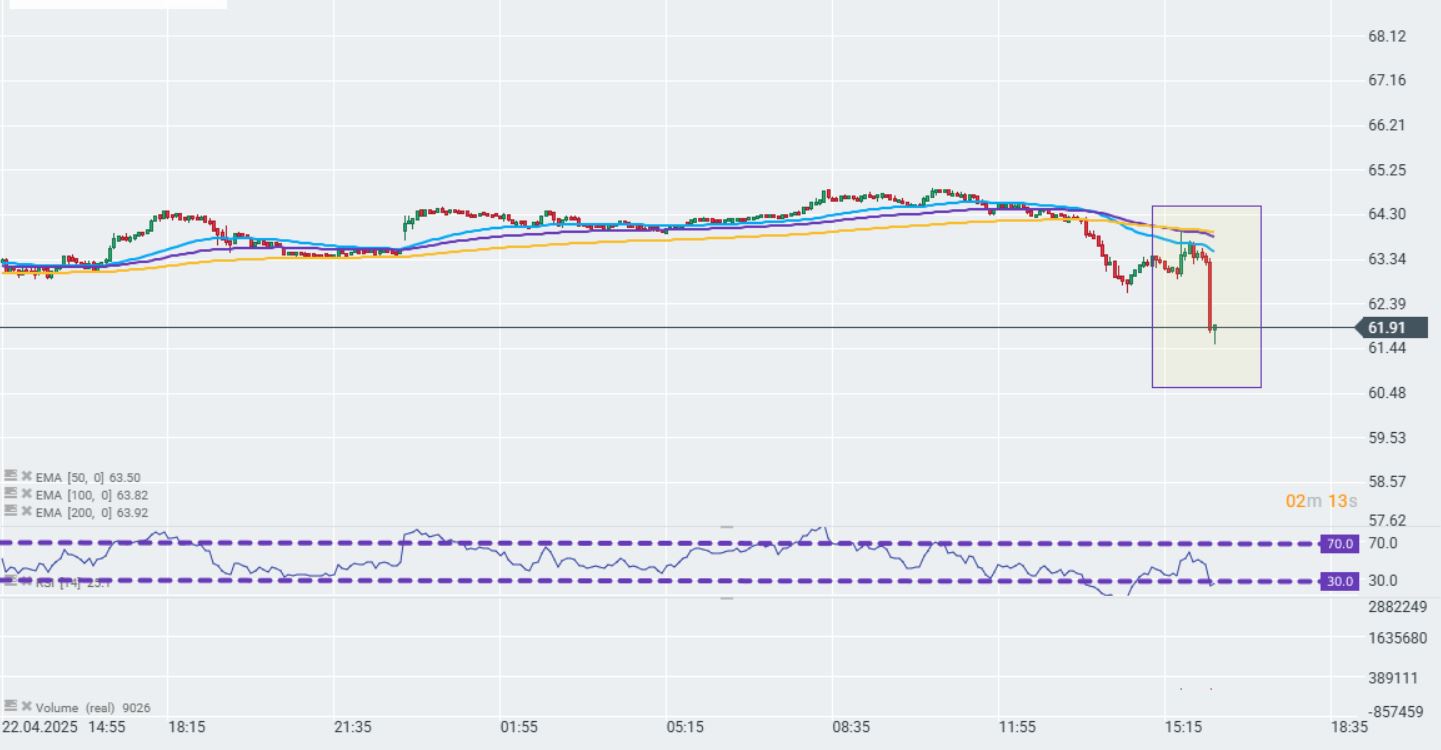 GrÃ¡fico con la cotizaciÃ³n del precio del petrÃ³leo