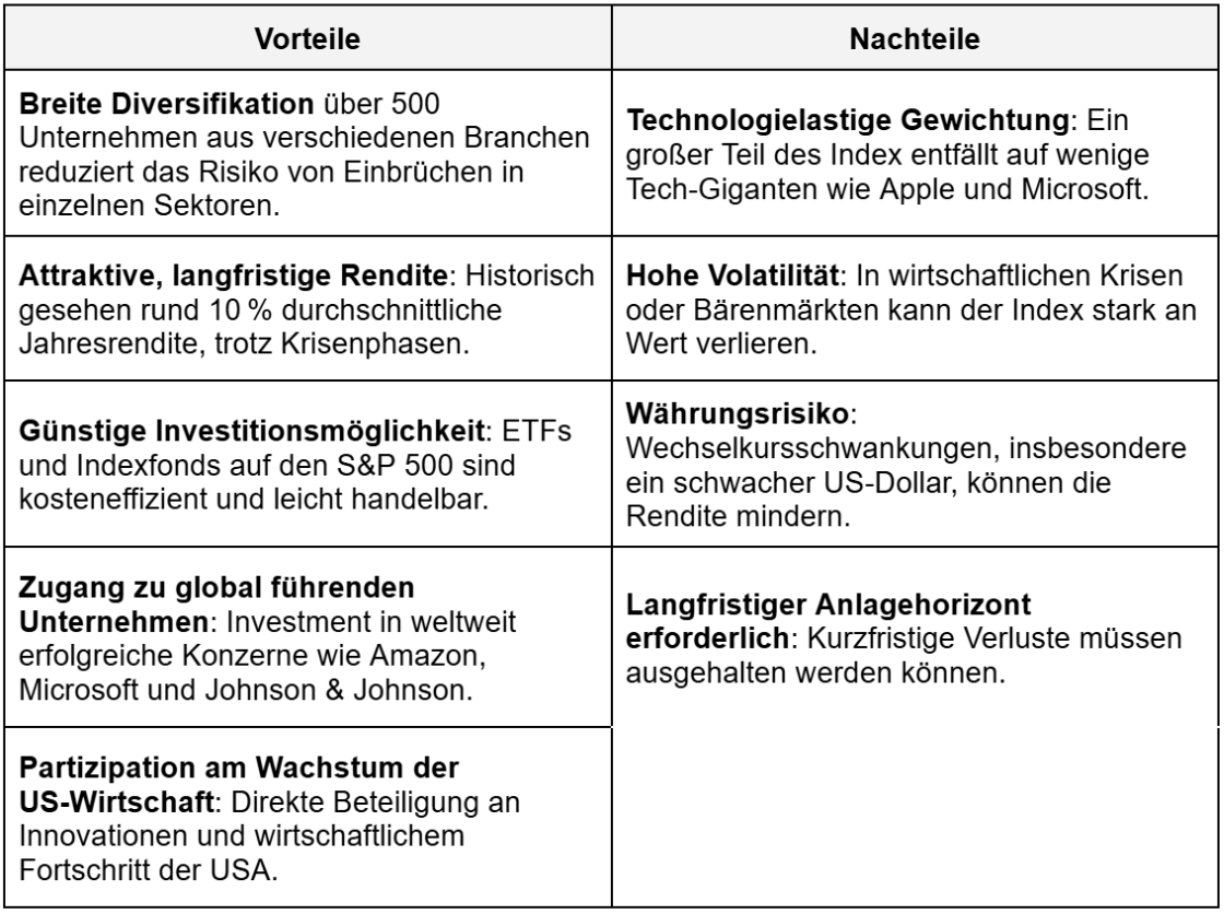 S&P 500: Vor- und Nachteile