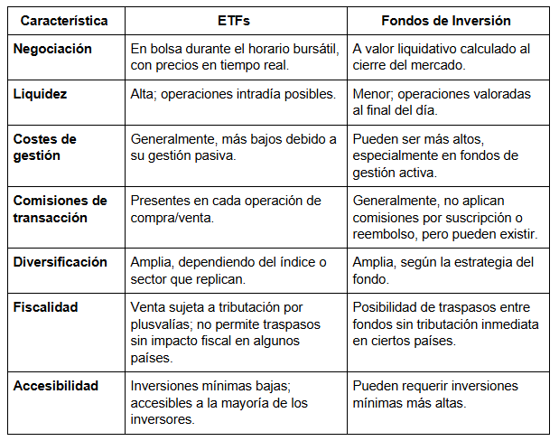 Tabla con las diferencias entre los ETFs y los fondos de inversiÃ³n