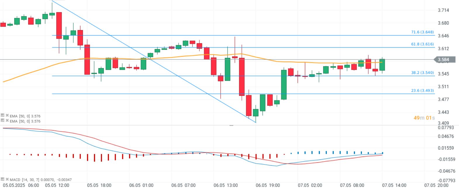 GrÃ¡fico con la cotizaciÃ³n del pecio del gas natural