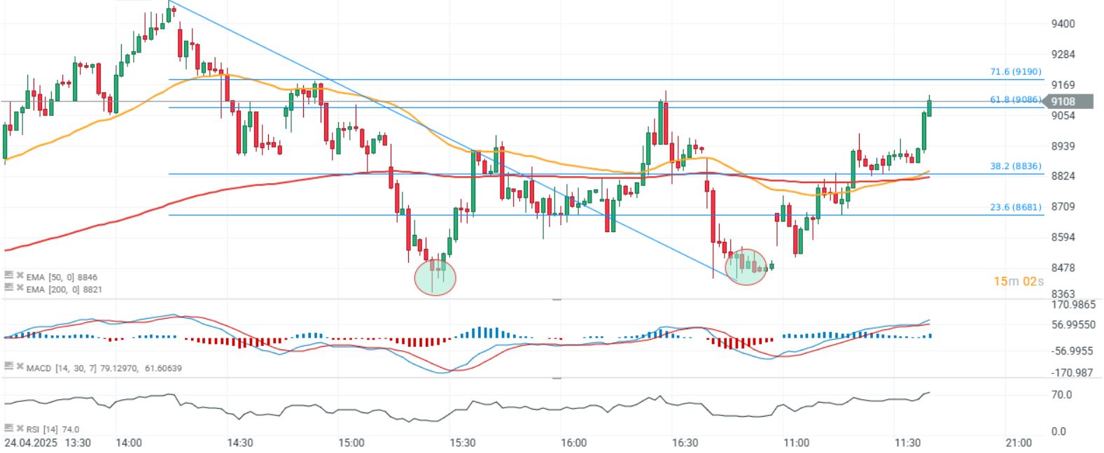 GrÃ¡fico con la cotizaciÃ³n del precio de cacao