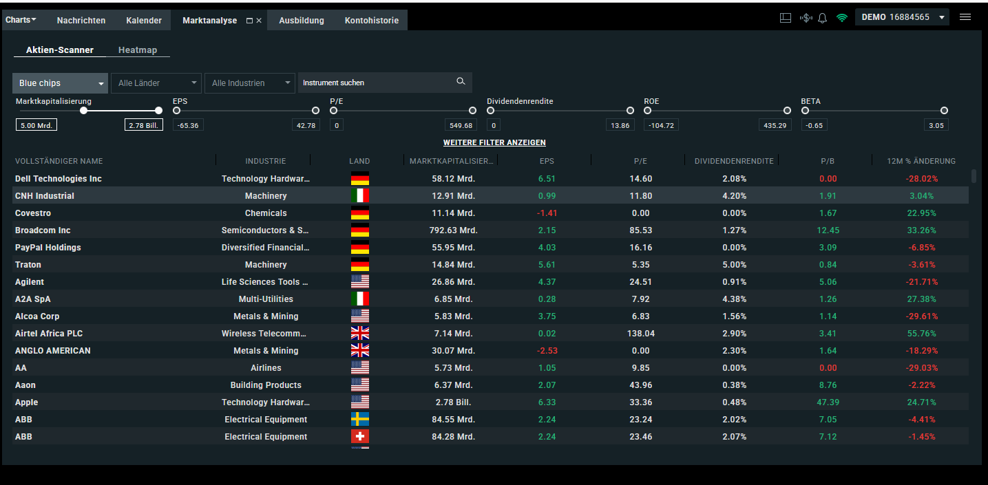Blue Chip Aktien: xStation 5