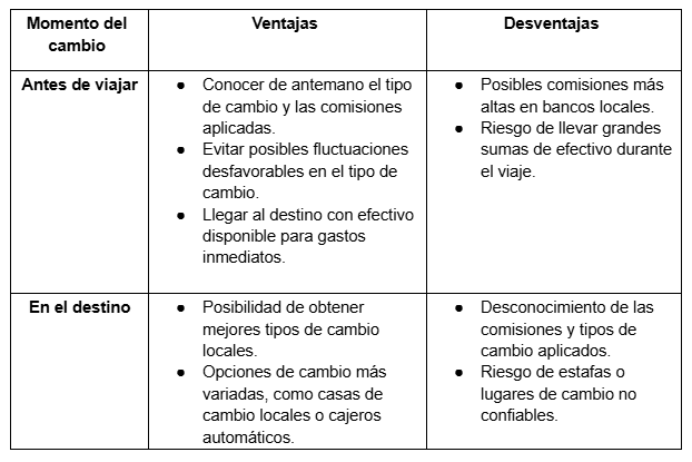 Tabla con las ventajas y desventajas de cambiar divisas antes o despuÃ©s de viajar