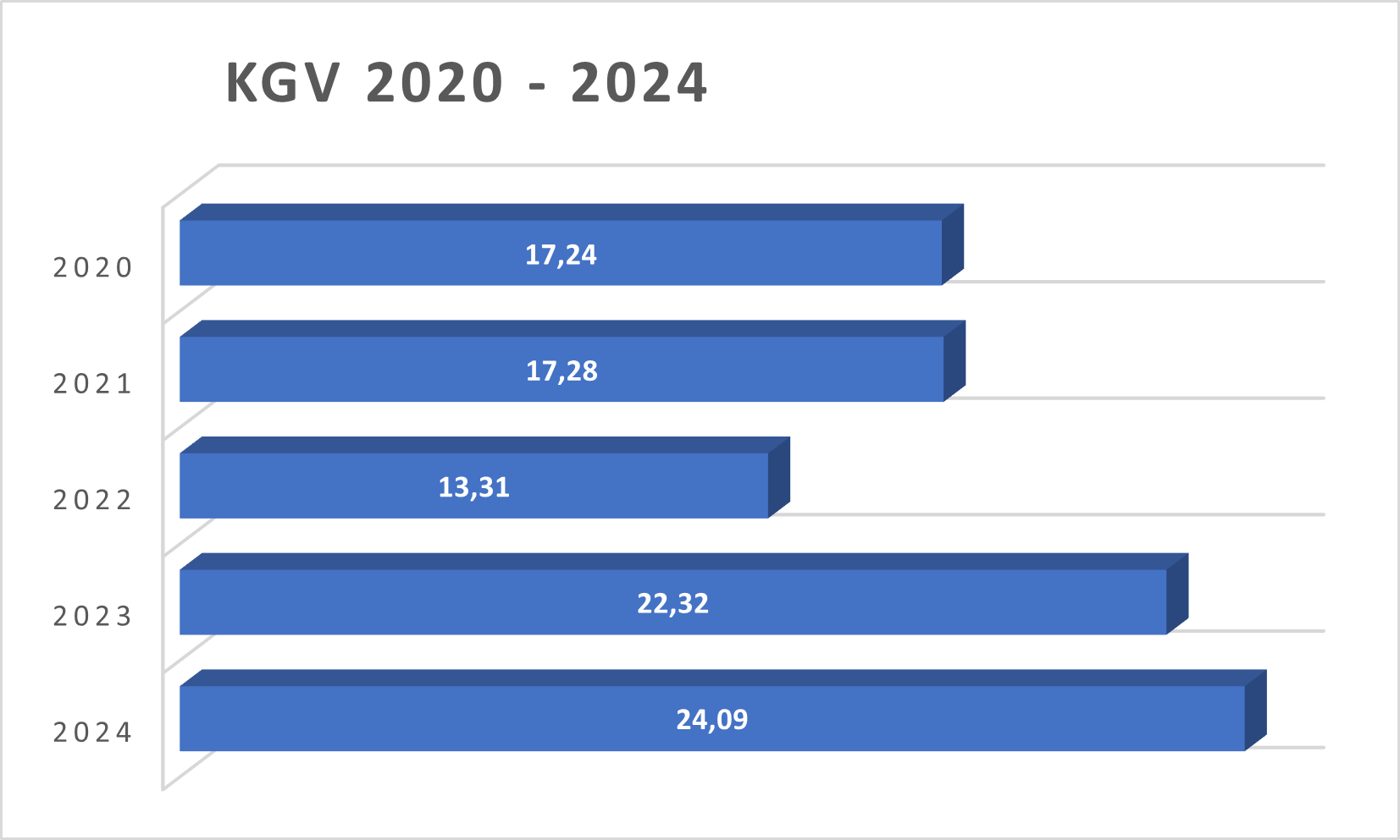 KGV Fresenius Medical Care