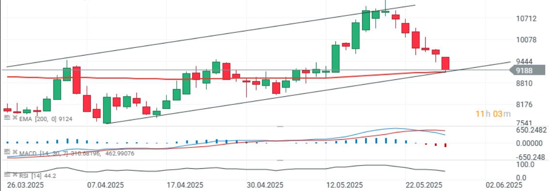 GrÃ¡fico con la cotizaciÃ³n del precio del cacao