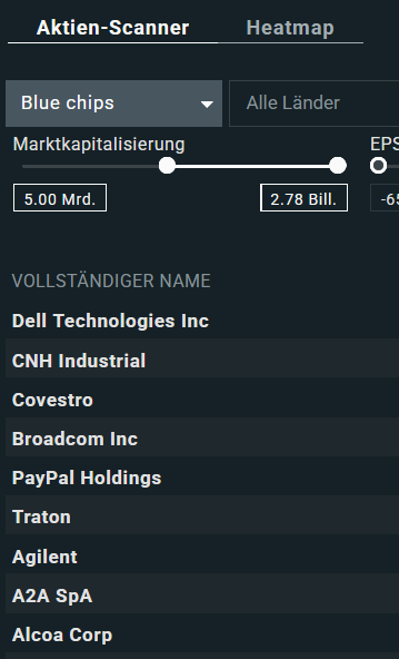 Blue Chip Aktien: Aktien-Scanner