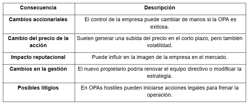 Tabla con las consecuencias de una OPA