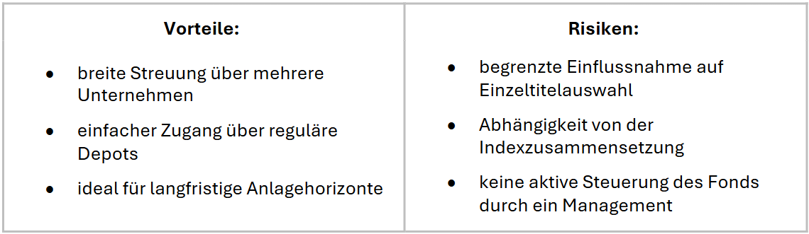 Wasserstoff Aktien: ETFs Vor und Nachteile