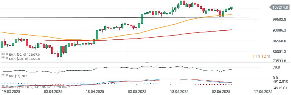 GrÃ¡fico con la cotizaciÃ³n del Bitcoin