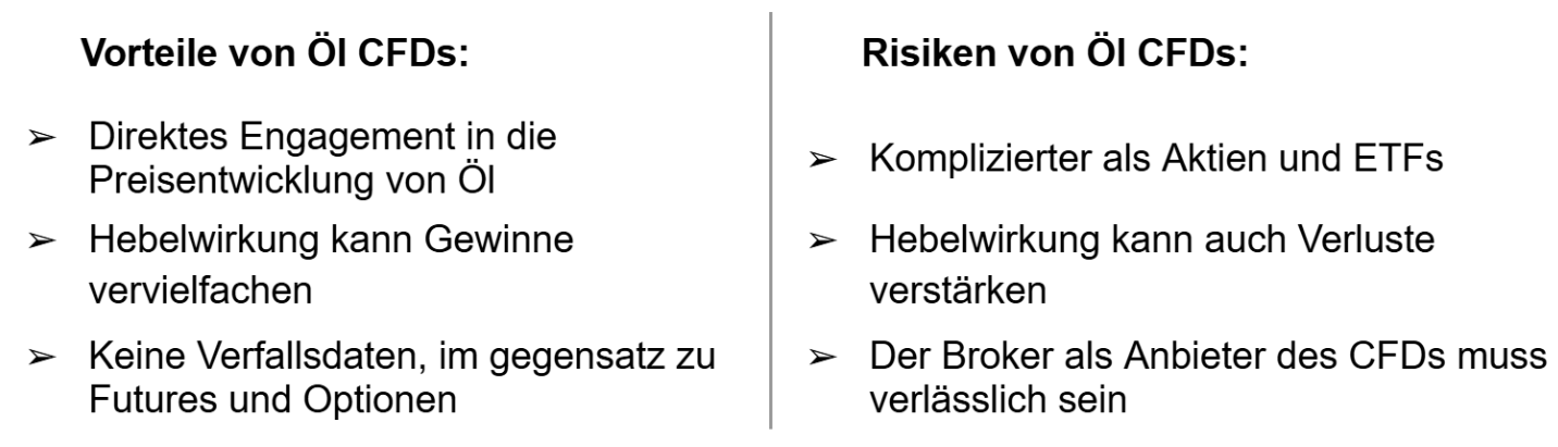Ãl investieren: Ãl CFDs