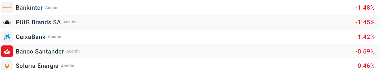 Tabla con las empresas que mÃ¡s caen del Ibex 35