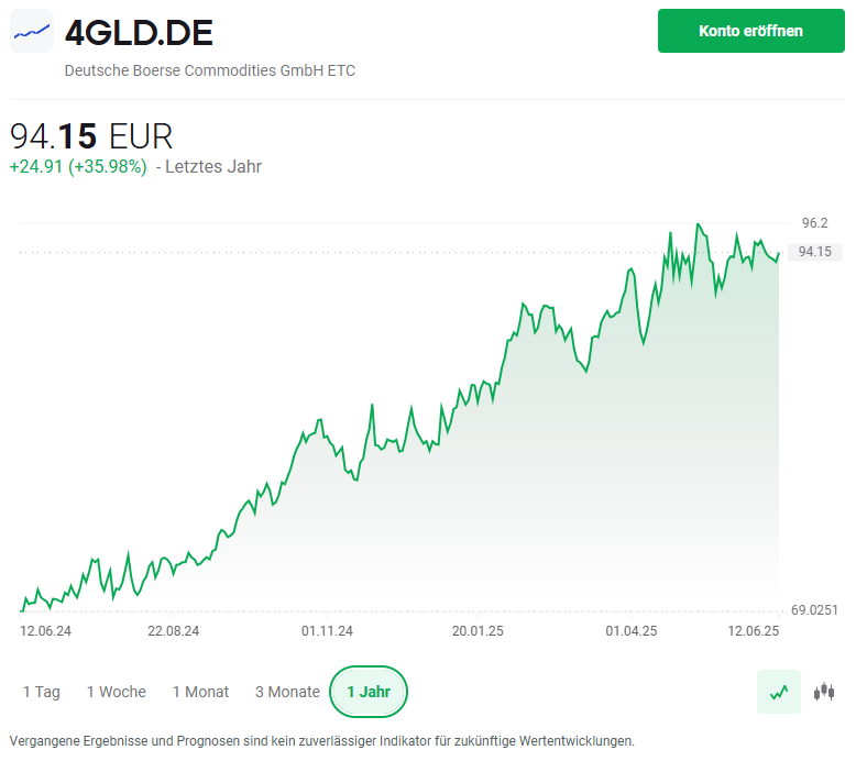 Xetra-Gold: Product Page XTB