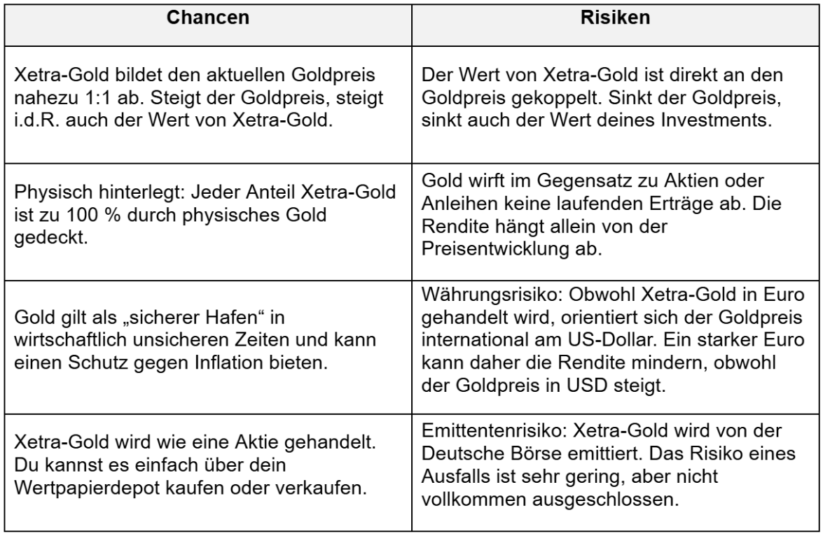 Xetra-Gold: Chancen und Risiken
