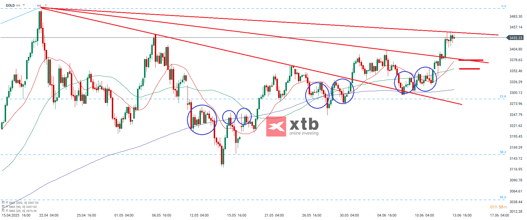 Gold Aktuell - Gold Analyse am 14.06.25