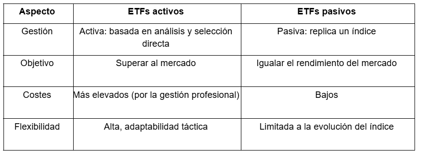 Tabla con las diferencias entre los ETF activos y los ETF pasivos