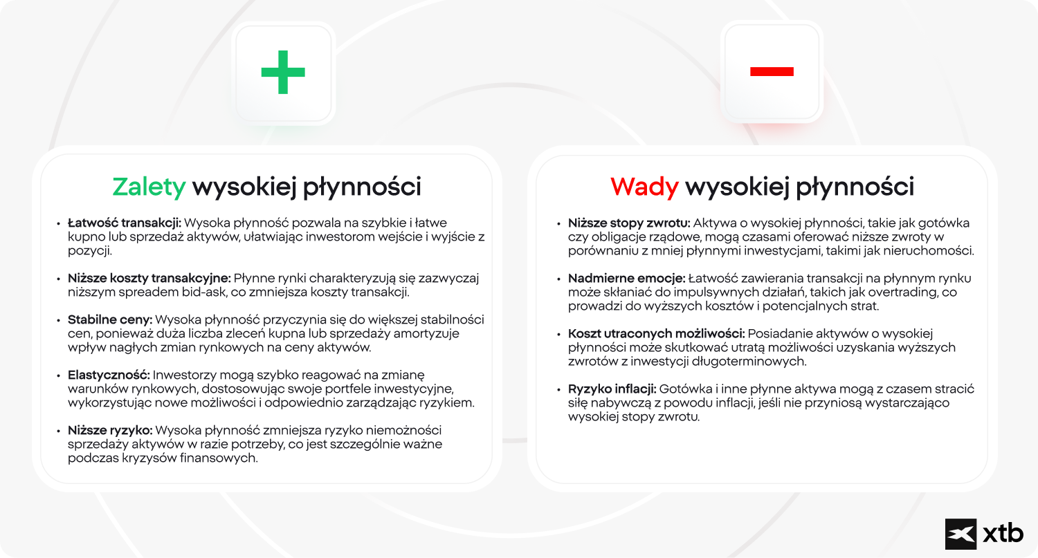 A visual comparison illustrating the pros and cons of high liquidity in financial contexts
