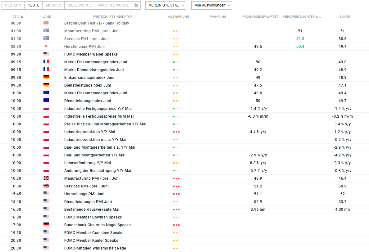 WIrtschaftskalender am 21.06.2025