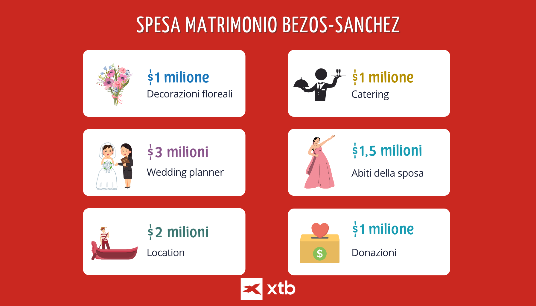 Spese matrimonio Bezos Sanchez a Venezia