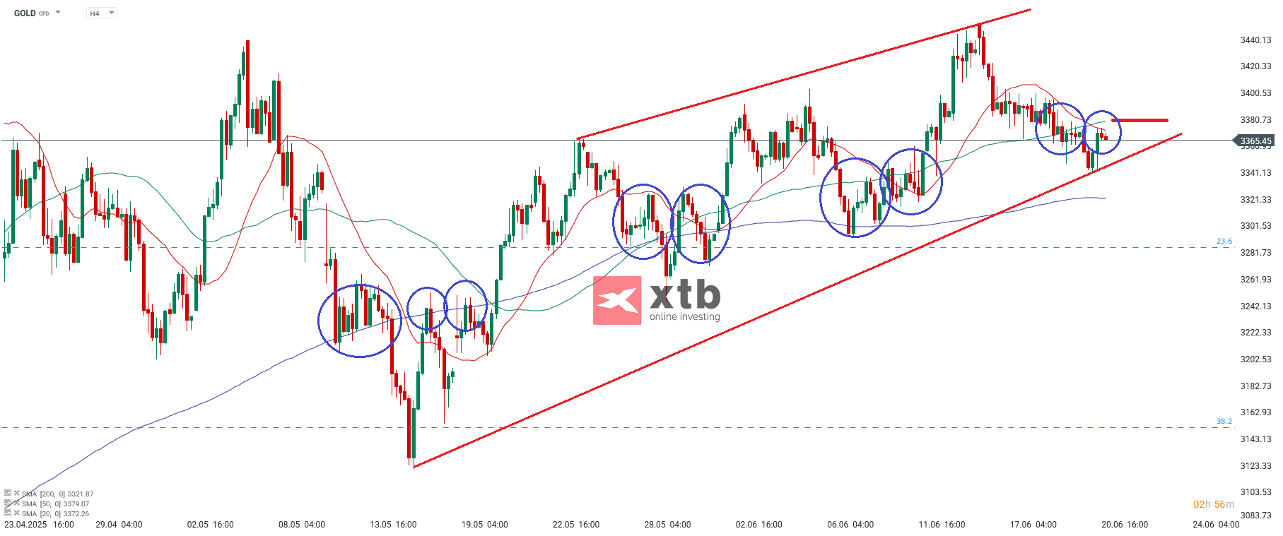 Gold Aktuell - Wochenausblick 