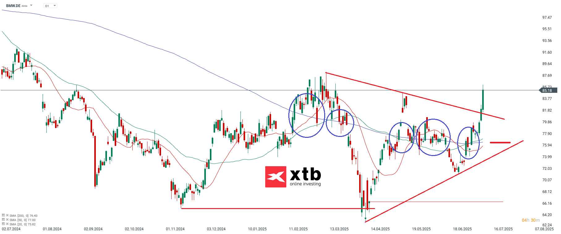 BMW Aktie Gewinner des Vortages 