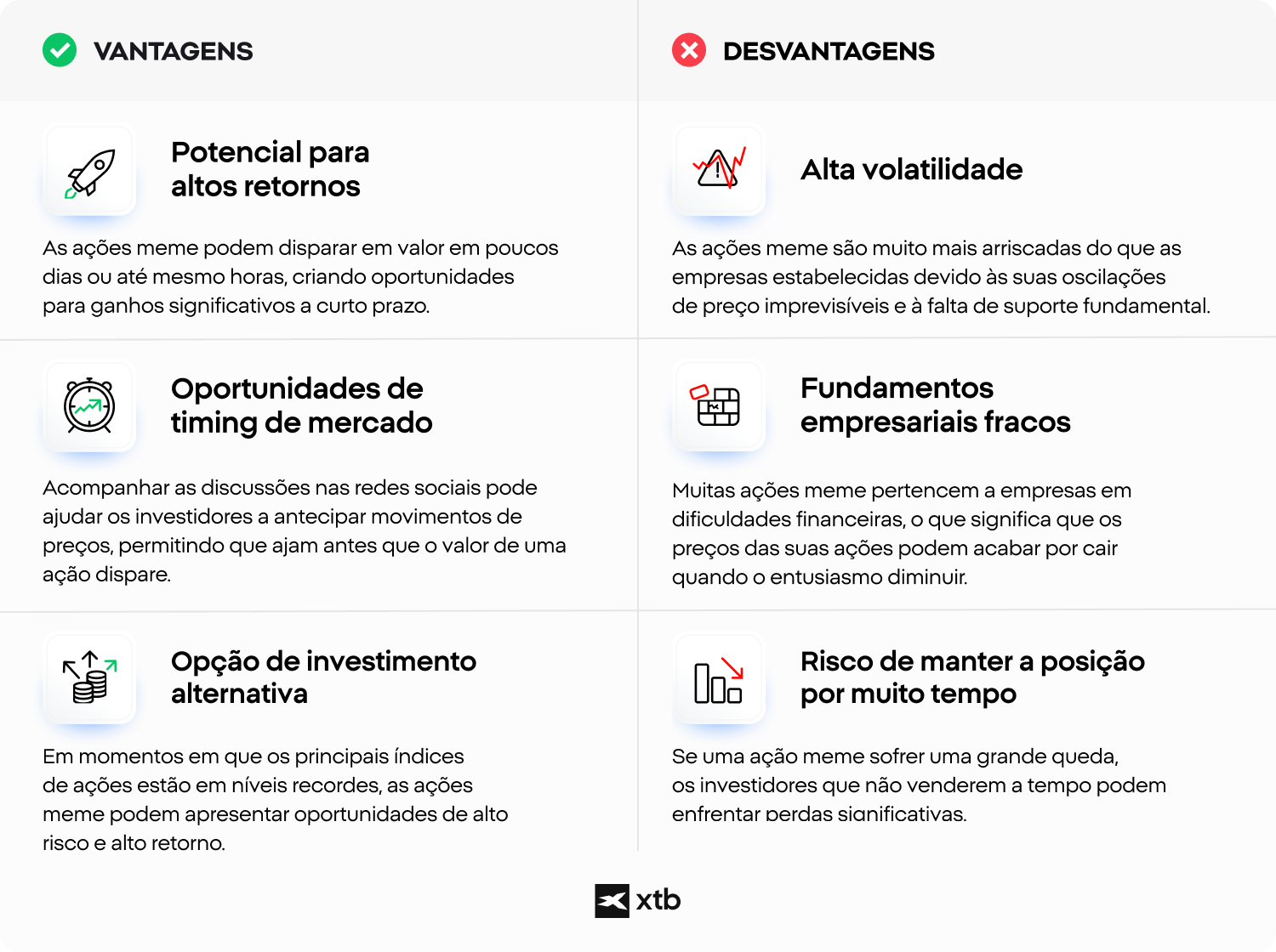 GrÃ¡fico de comparaÃ§Ã£o que ilustra os prÃ³s e contras do investimento em aÃ§Ãµes de meme
