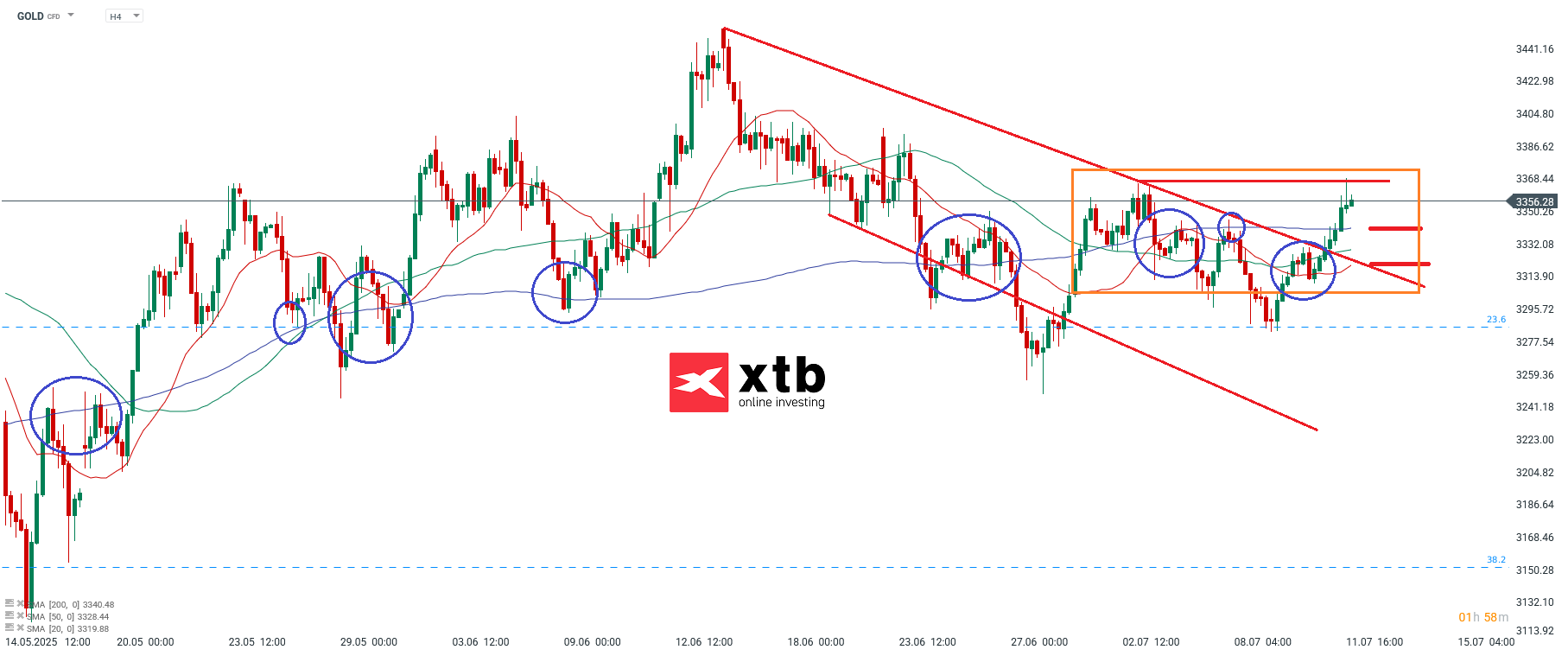 Gold Daytrading - Gold Prognose am 12.07.25