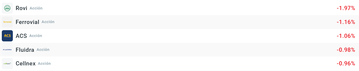 Tabla con las empresas que más caen del Ibex 35